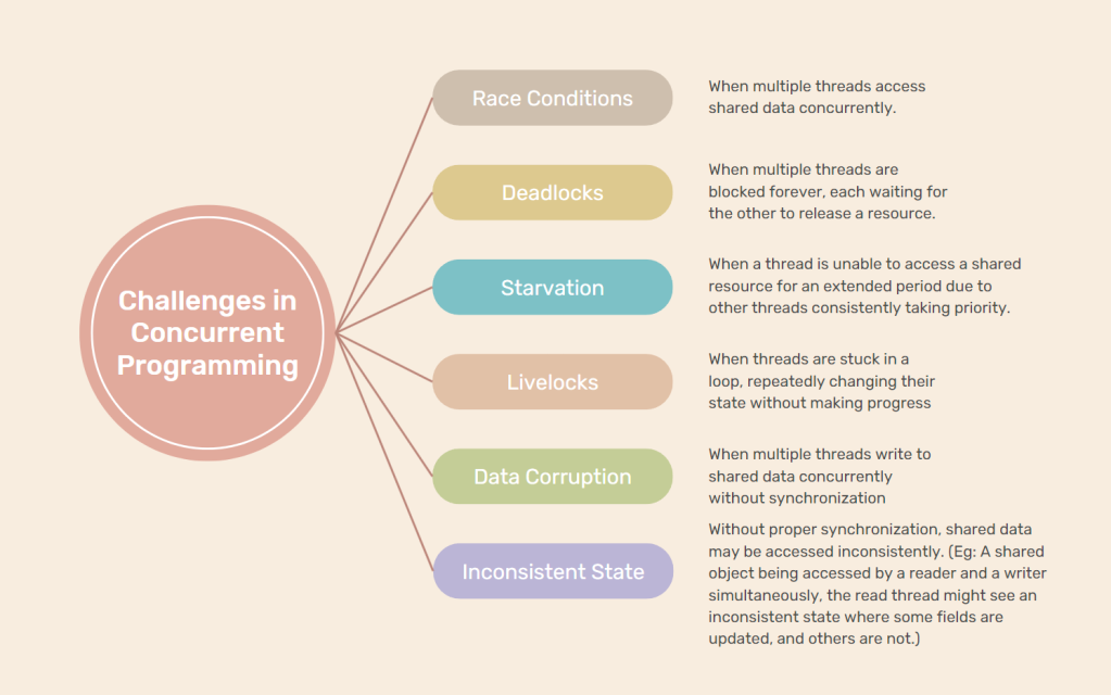 Implementing Monitors in Java. In Java, monitors can be implemented… by Sara Yusri Mar, 2024