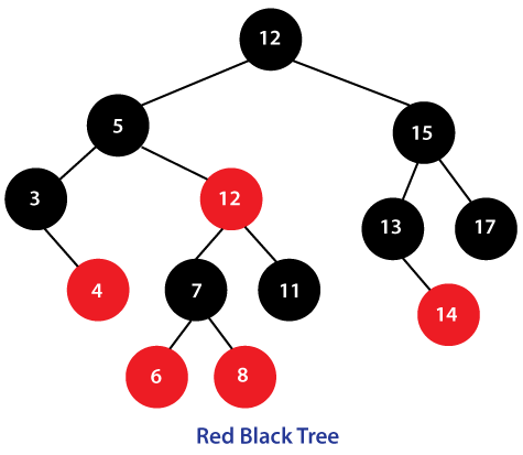 Understanding Segment Trees: A Powerful Data Structure for Range ...