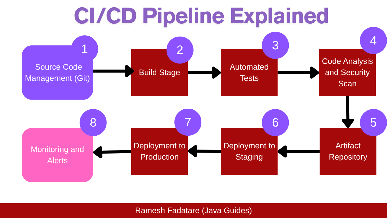 Our DevOps Team Was Miserable — Until We Stopped Using Kubernetes | by ...