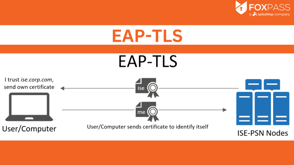 How to implement rolebased access control (RBAC) by Foxpass Medium