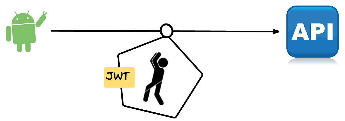 Jwt algorithms. Jwt токен. jwt 16.000. class jwt. jwt svg.