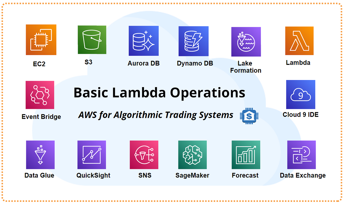 How to Install and run Airflow on an AWS EC2 instance (Ubuntu) by