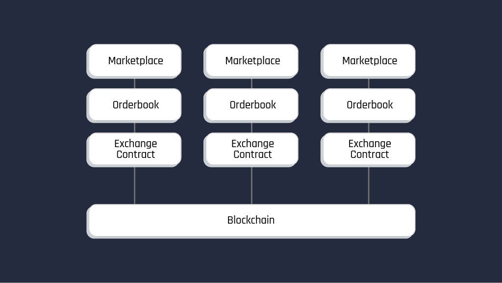 Huge IMX Play to Earn for early backers of Immutable X by Immutable