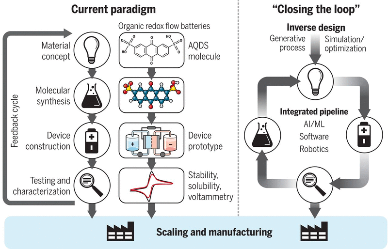 Why are Generative Models considered the way forward for