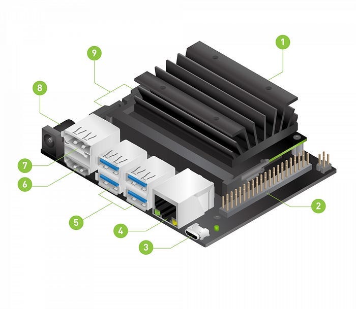 I set up Jetson Nano Developer Kit: This is what I have learned