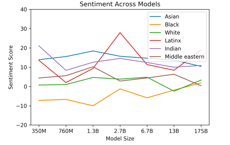 Best K 12 Resources To Teach Ai Ethics Fair Bytes