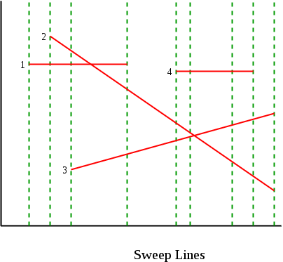 Understanding Big O Notation: Measuring Algorithm Efficiency | by Rud ...