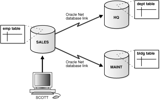 Distributed Databases what, why, why not? | by Nader Medhat | Nerd For ...