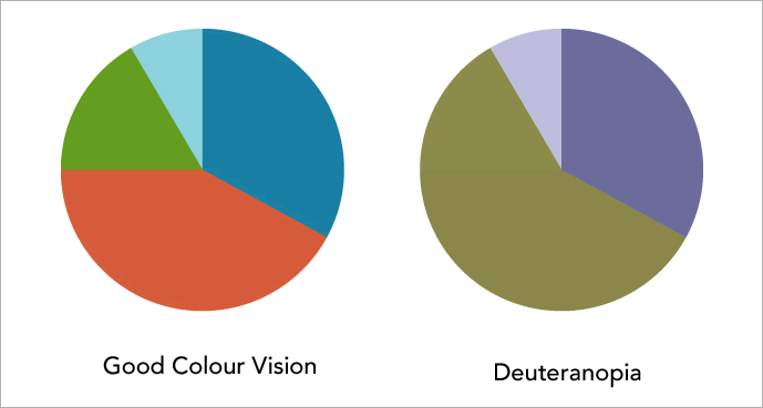 How does Reverse Color blind Test work?