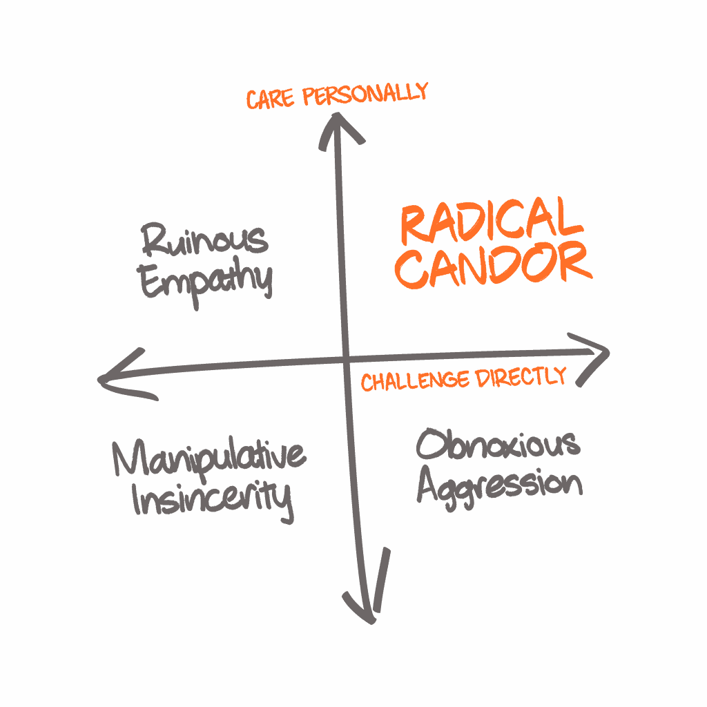 Effective Feedback Always Begins With Soliciting Feedback (AKA Listening) Before Giving It