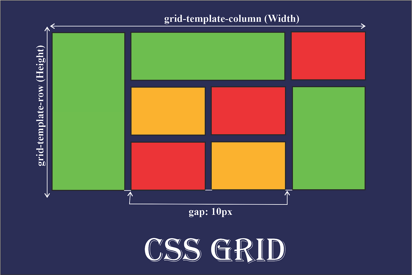 Flexbox vs Grid. Have you ever wanted to make your… | by Ryan Cadwell ...
