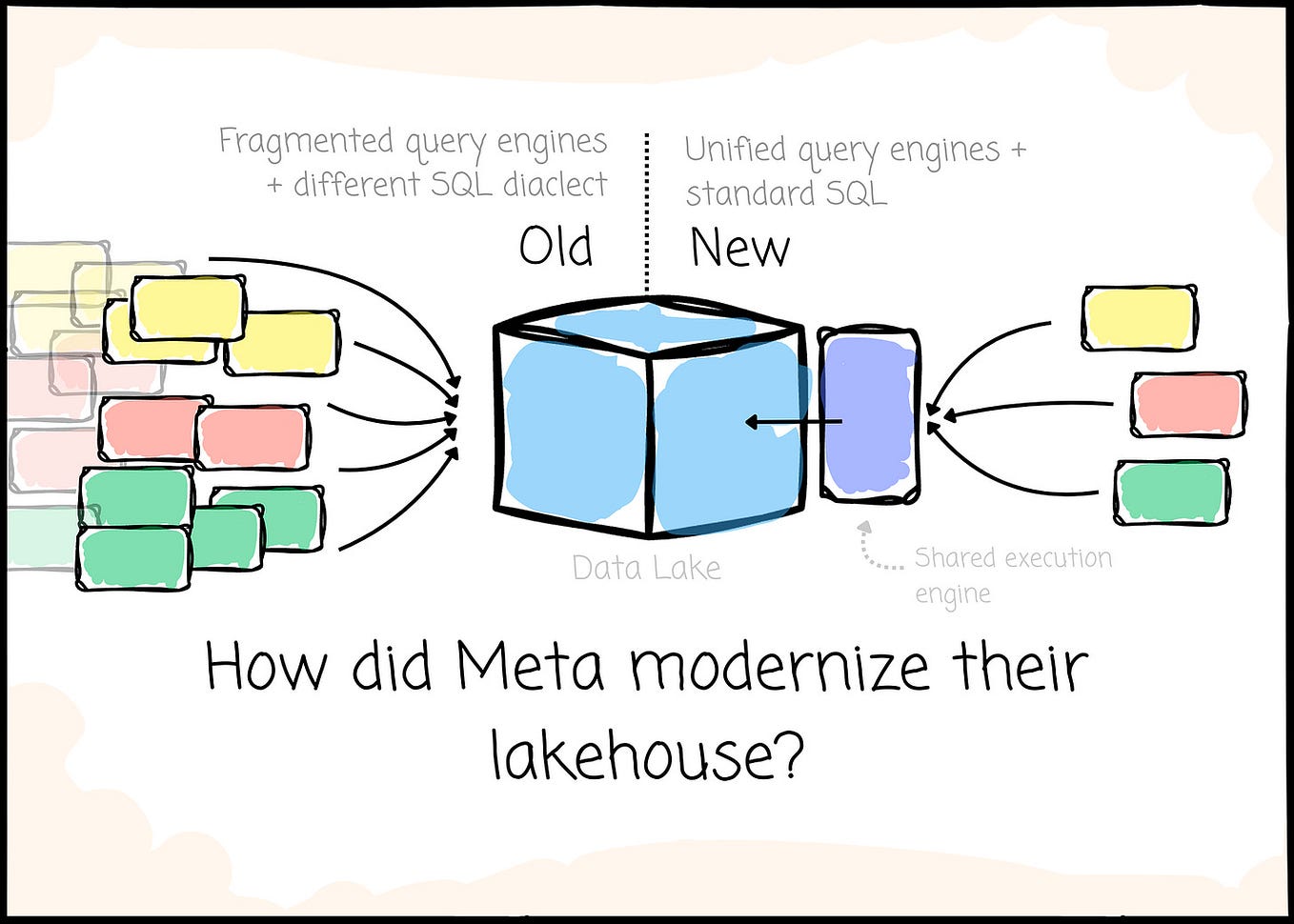 Diagnosing and Resolving Latch Contention in SQL Server | by Rakesh ...