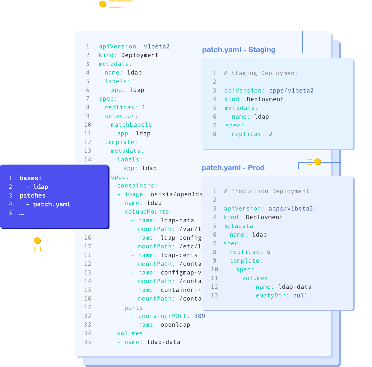 Differences between KCL and Other Kubernetes Configuration Management ...