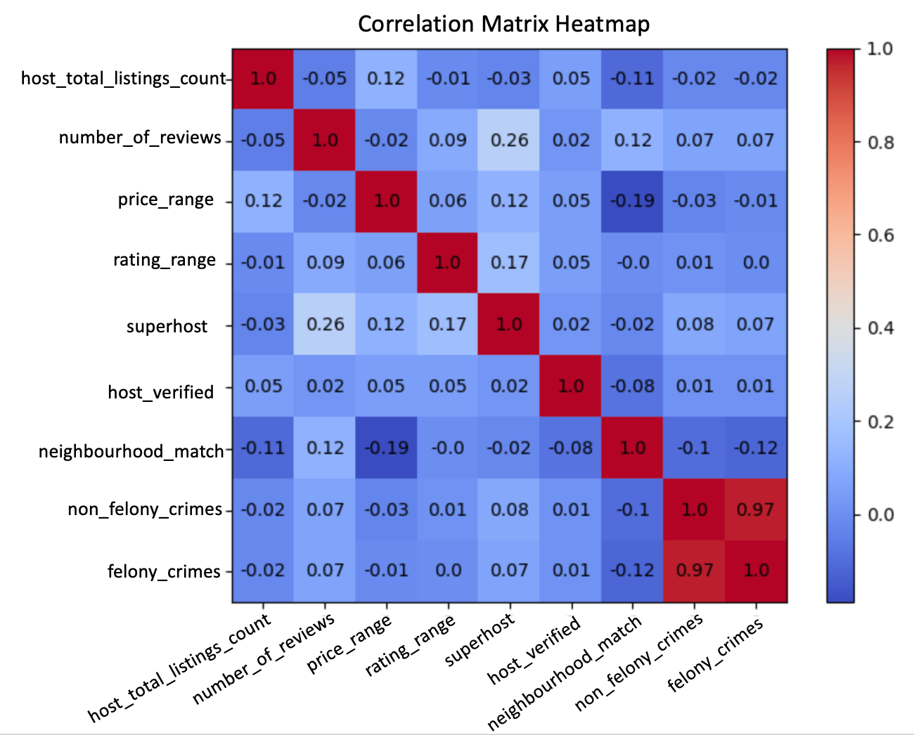 Airbnb Tips A Complete Guide to Optimize your Listing along the Airbnb