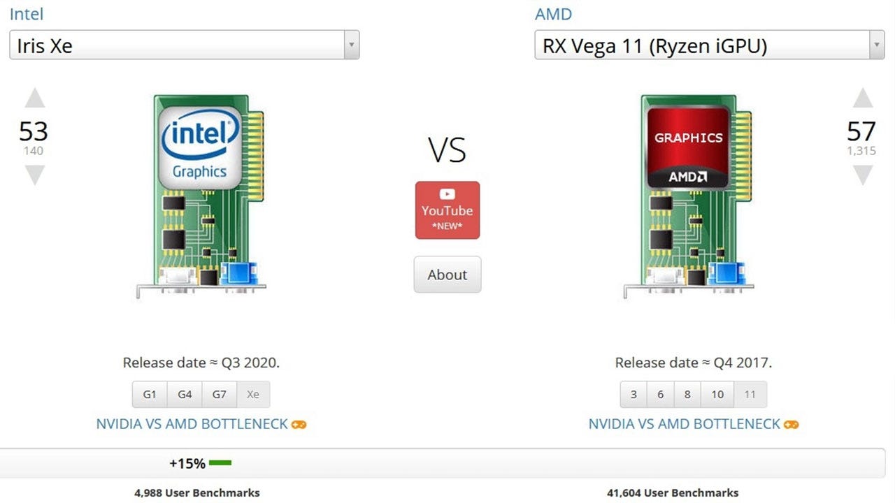 AMD Radeon Graphics vs Intel Iris Xe | by Webyildiz | Medium