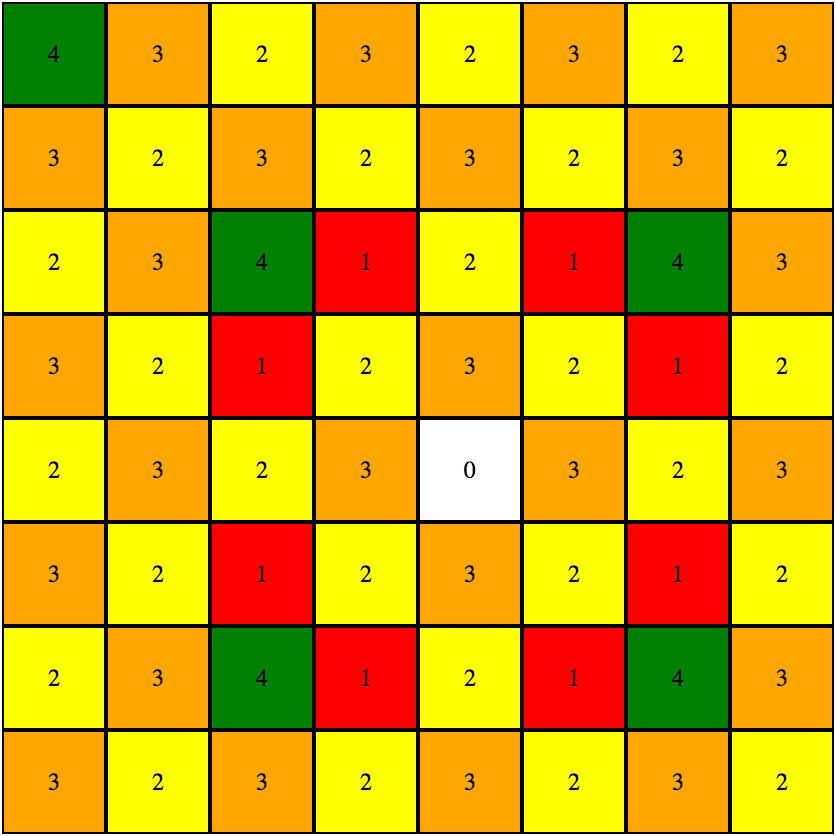 O Rei e a Geometria do Tabuleiro. Por Arlindo Neto, by Clube de Xadrez  1.e4