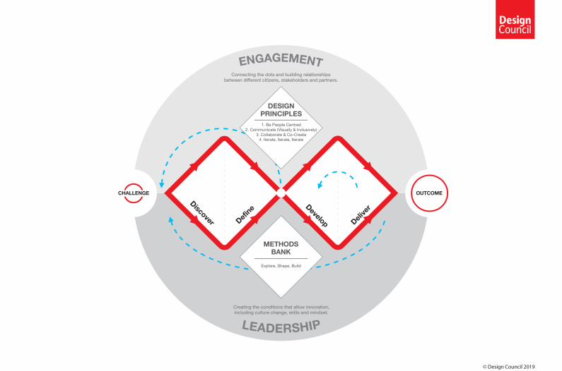 The Tao of leadership and Dunning-Kruger