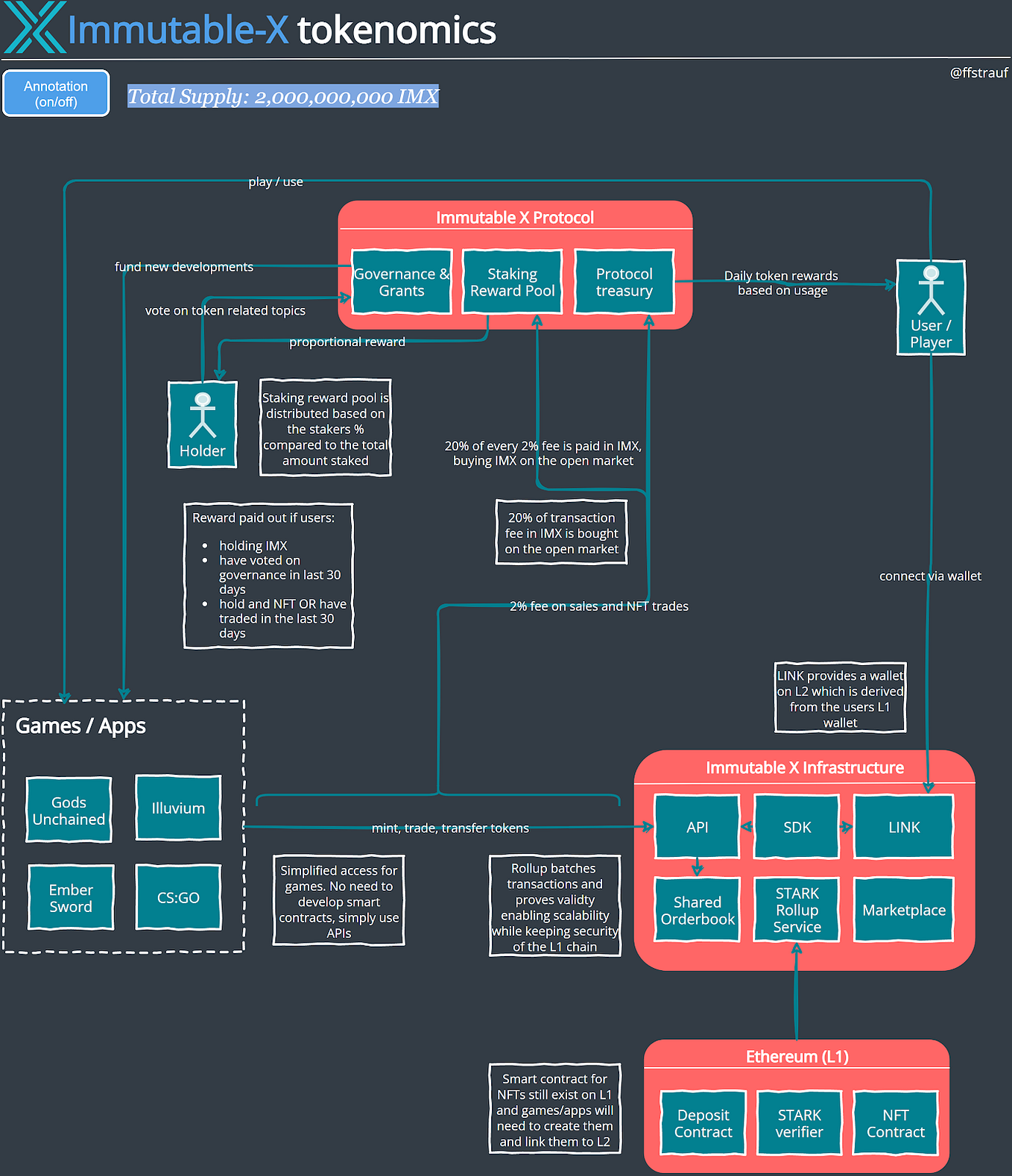 Tokenomics 101 Balancer. Initially published on our Substack… by