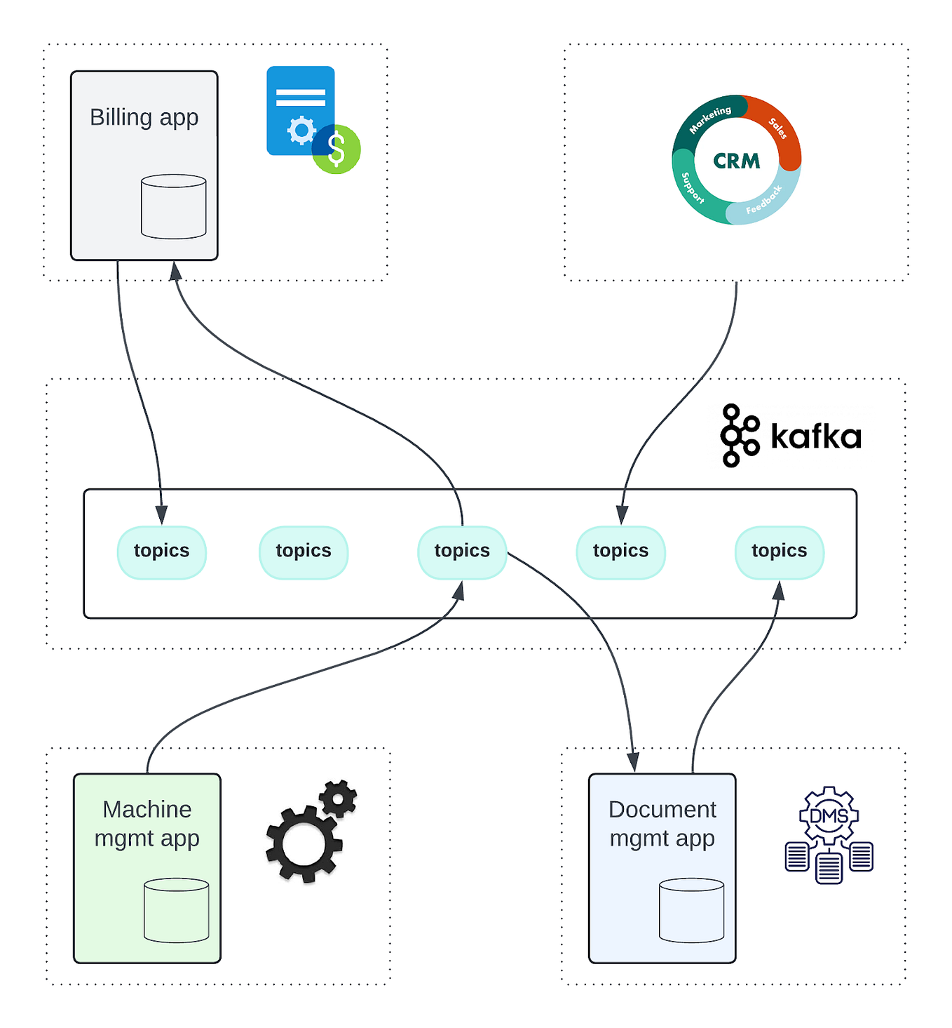 Which scenarios can lead to data loss in Kafka? | by Kris Van ...