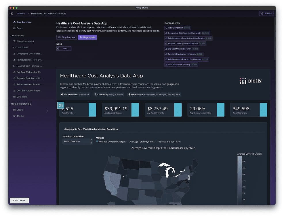 Plotly.py 4.0 is here: Offline Only, Express First, Displayable ...