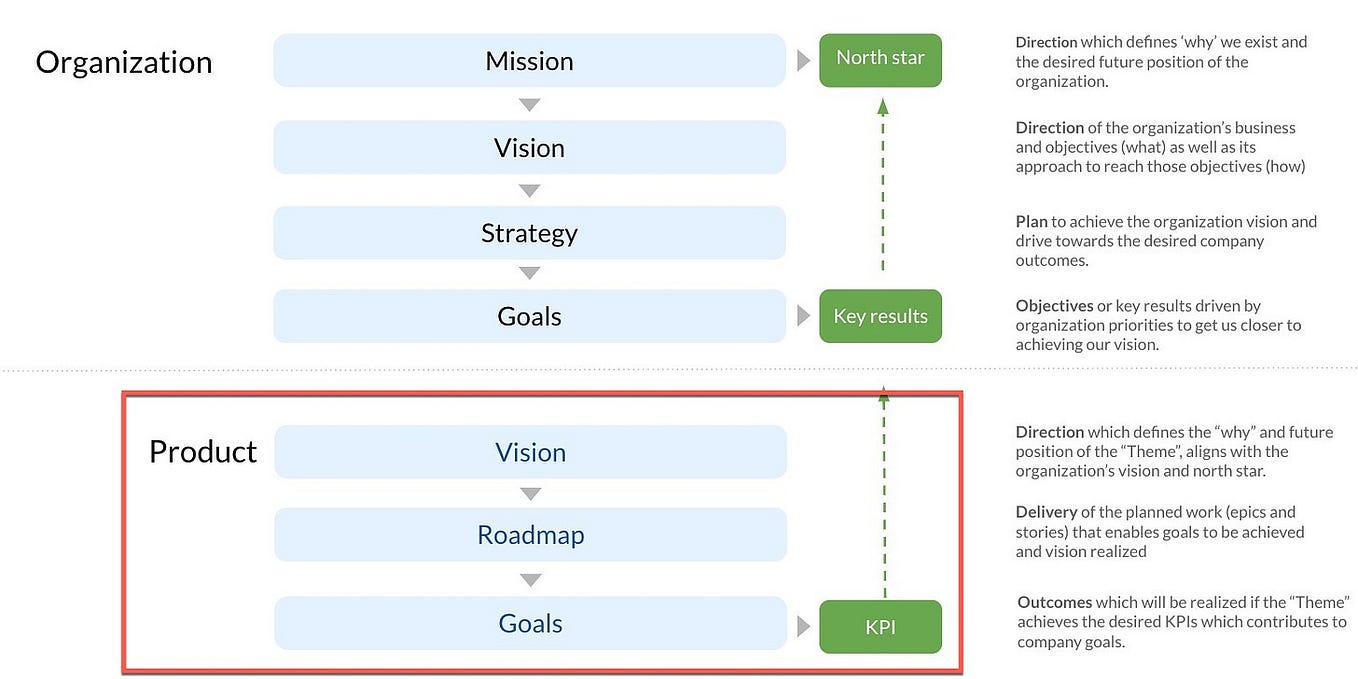 On Complexity: Why Your Software Project Needs Scrum | by Christiaan ...