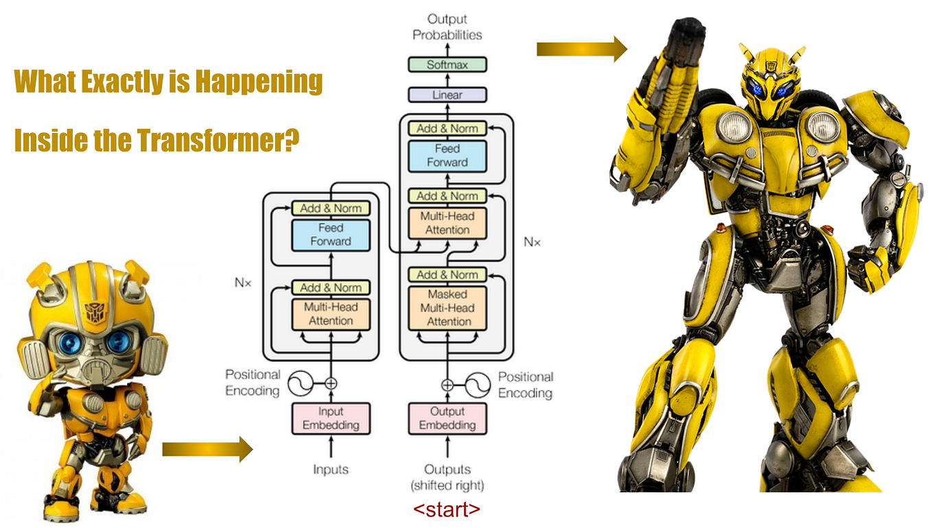 Convert midi file to numpy array (Piano Roll) | by Huangwei Wieniawska ...