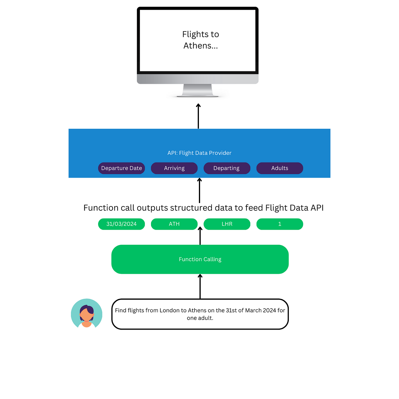 Unlocking the Power of ChatGPT Transforming Conversational AI Open