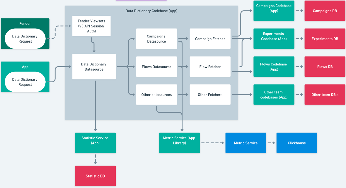 citizens-advice-cost-of-living-data-dashboard-by-tom-brooke-bullard