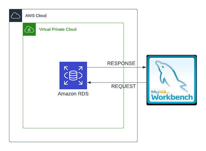 Diagram as code — Effortless Cloud Architecture Diagrams with Python ...