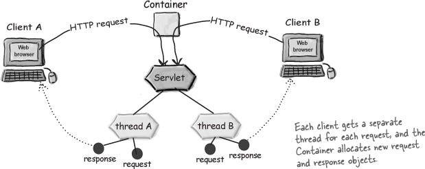 Java’s Synchronization Toolkit: The Locking Mechanism | by Amit Verma ...