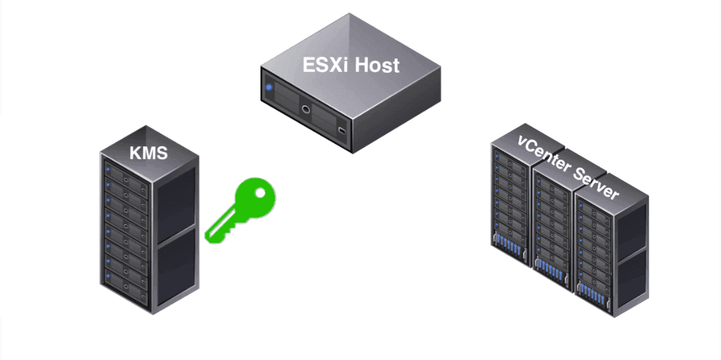 How to Fix the vCenter Error No Healthy Upstream by Sophia Medium