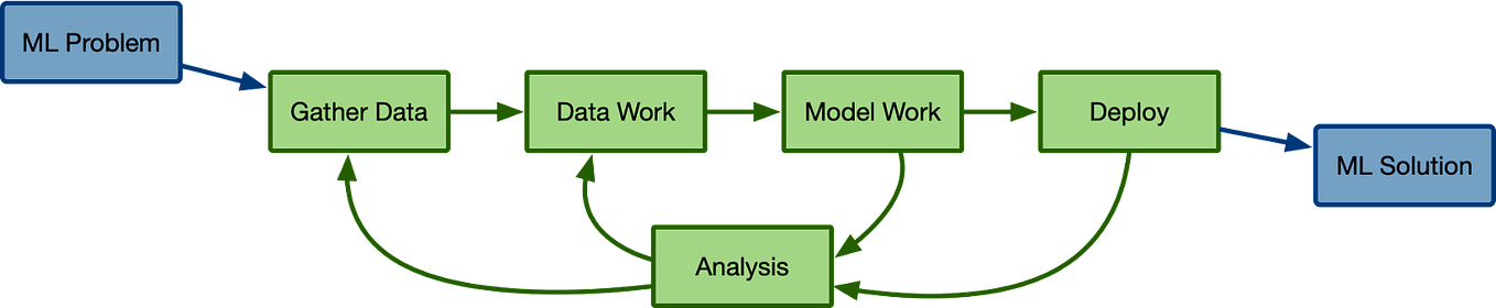 Jigsaw Puzzle AI from A to Z. Assemble arbitrary real-life puzzles ...