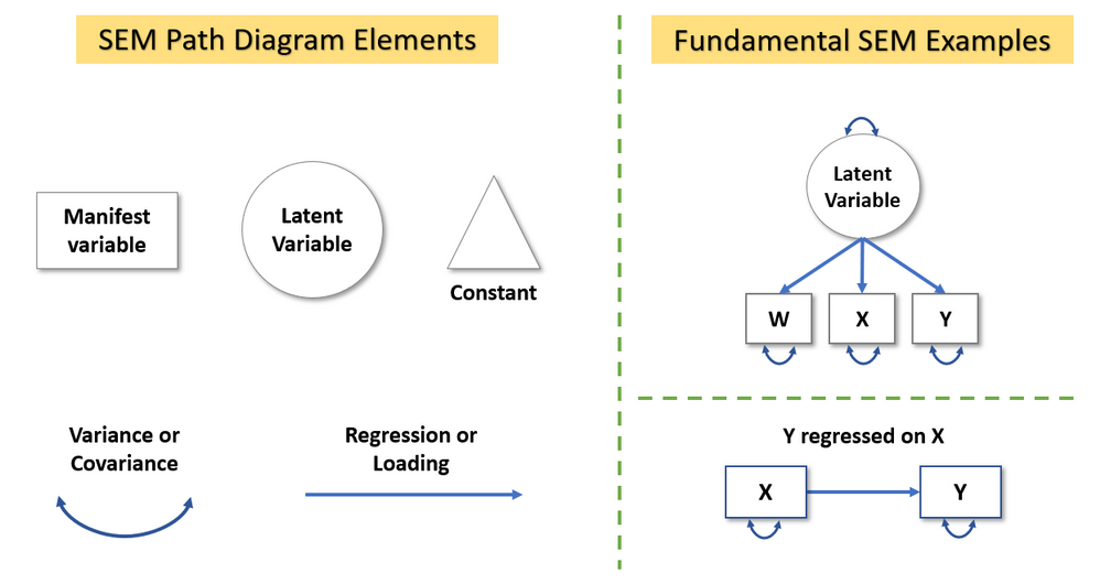 Evaluation of goodness-of-fit indices for structural equation models.