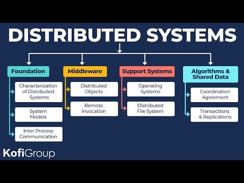 Virtualization in Distributed Systems | by Mudith praveen | Medium