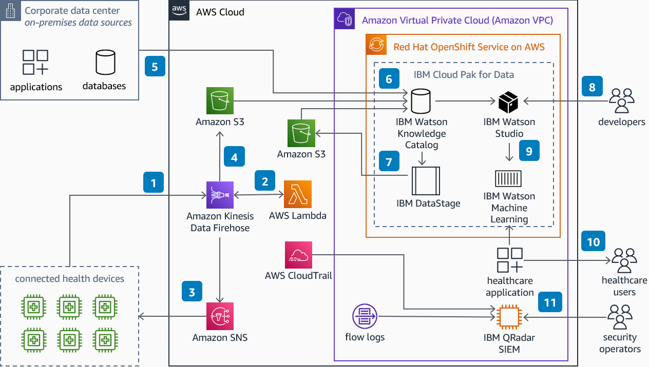 How To Set up AWS CodePipeline Using Terraform Code | by Timothy Ugbaja ...