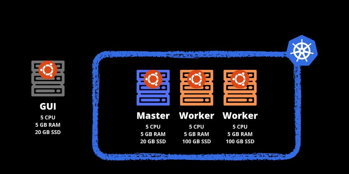 How to Build a Reliable Home Storage System with Proxmox Lessons from