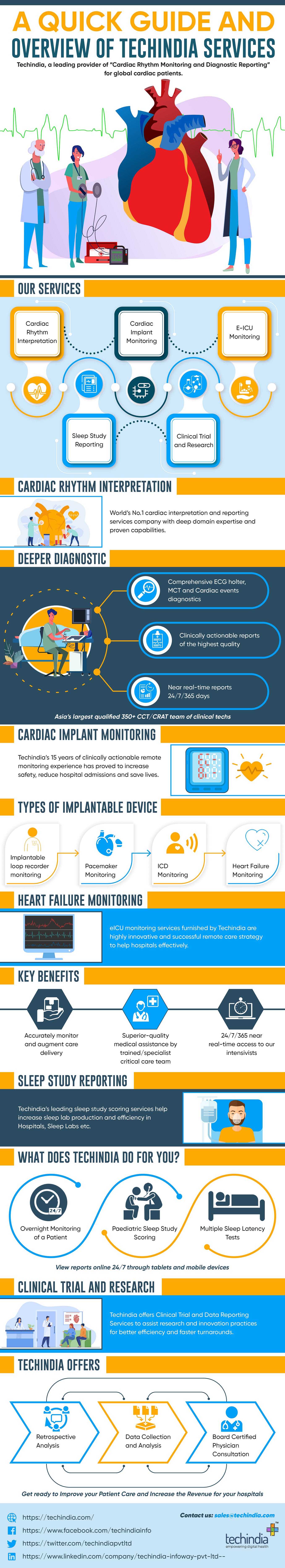 Empowering Patients: The Rise of Minimally Invasive Heart Surgery in ...