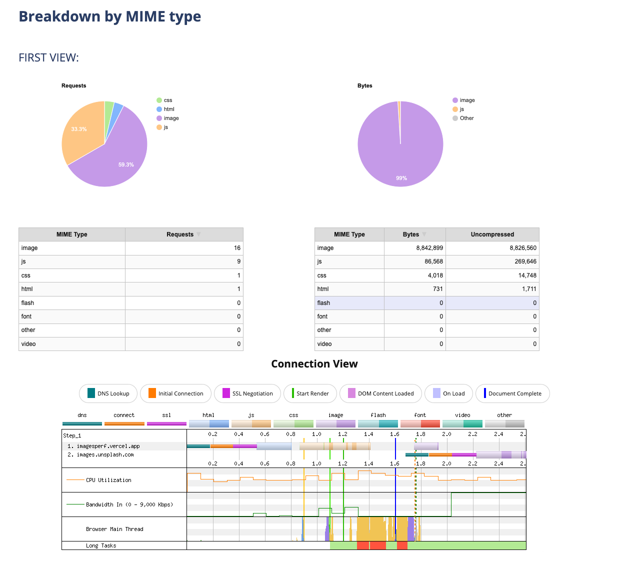 GitHub - cicirello/jacoco-badge-generator: Coverage badges, and pull  request coverage checks, from JaCoCo reports in GitHub Actions