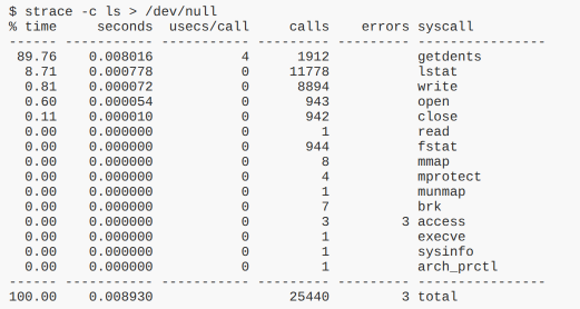 Python — CPython vs PyPy. The most used reference implementation… | by ...
