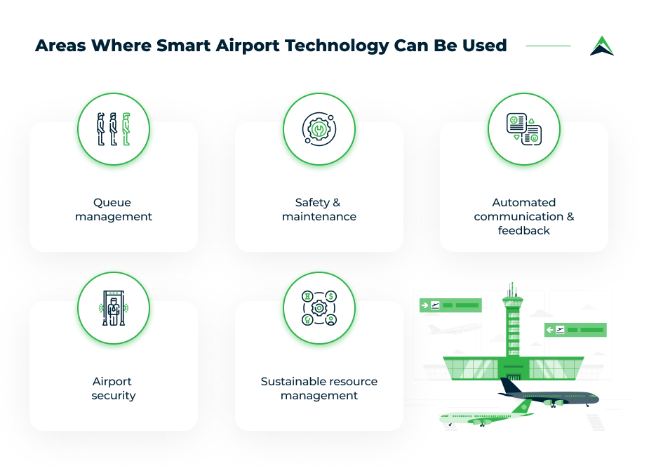 Smart Airports: Optimizing Airport Operations with Technology | Eastern Peak