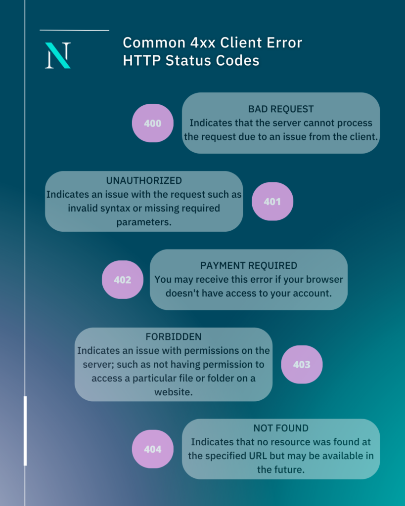 Web3 transformation opportunities for government projects | by nChain ...