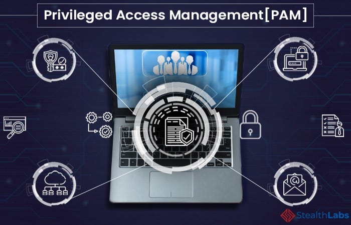 Fudo privilege access management. Privilege access management. Privilege access management картинки для слайда. Pam privileged access management. Indeed privileged access manager.