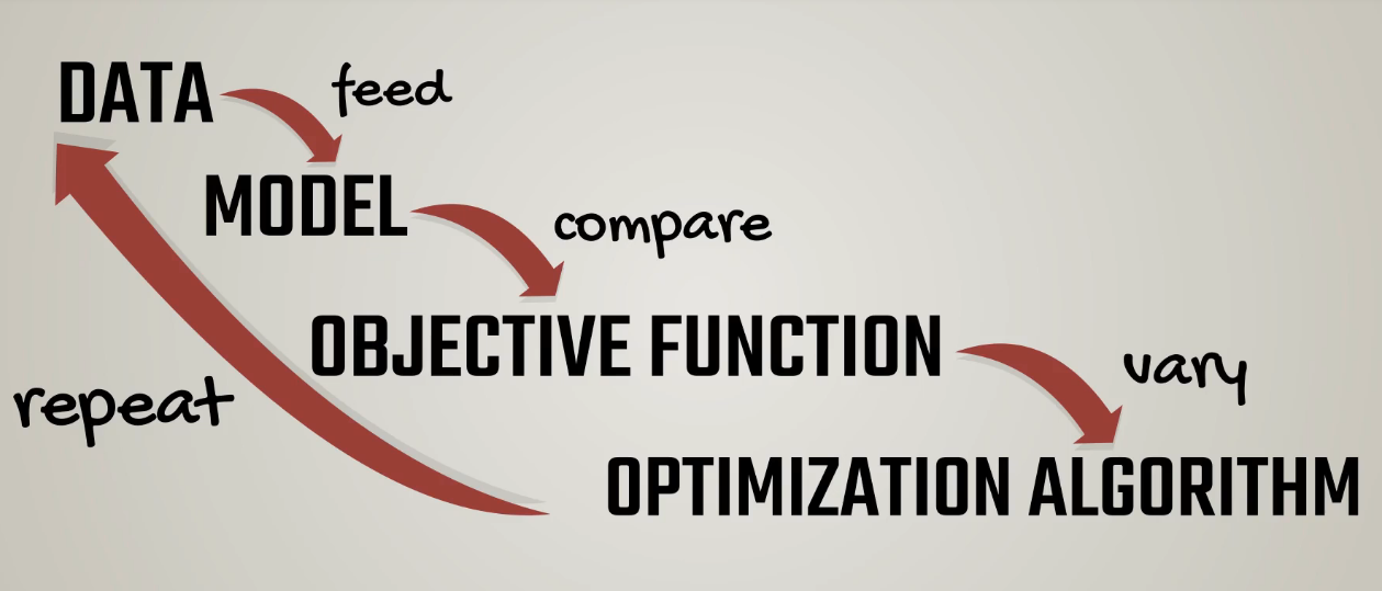 Intro Guide to Factor Analysis (python) | by Wayne Wooyoung Hong | Medium