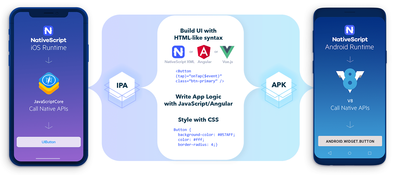 Why NativeScript Vue?. Much is said about React Native and… | by Rafael  Augusto | Nerd For Tech | Medium