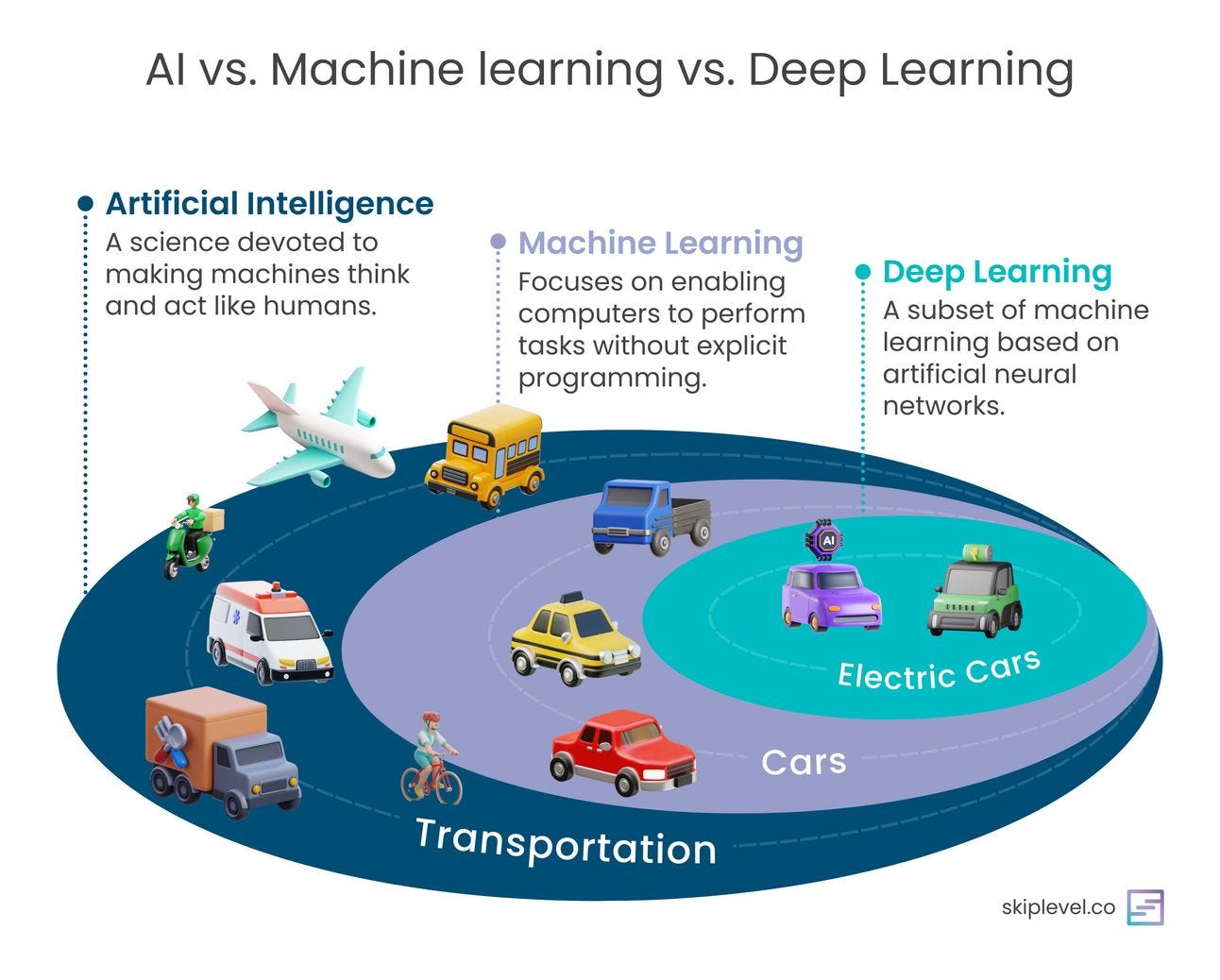 Batch vs. Real-Time Machine Learning: Understanding the Processing ...