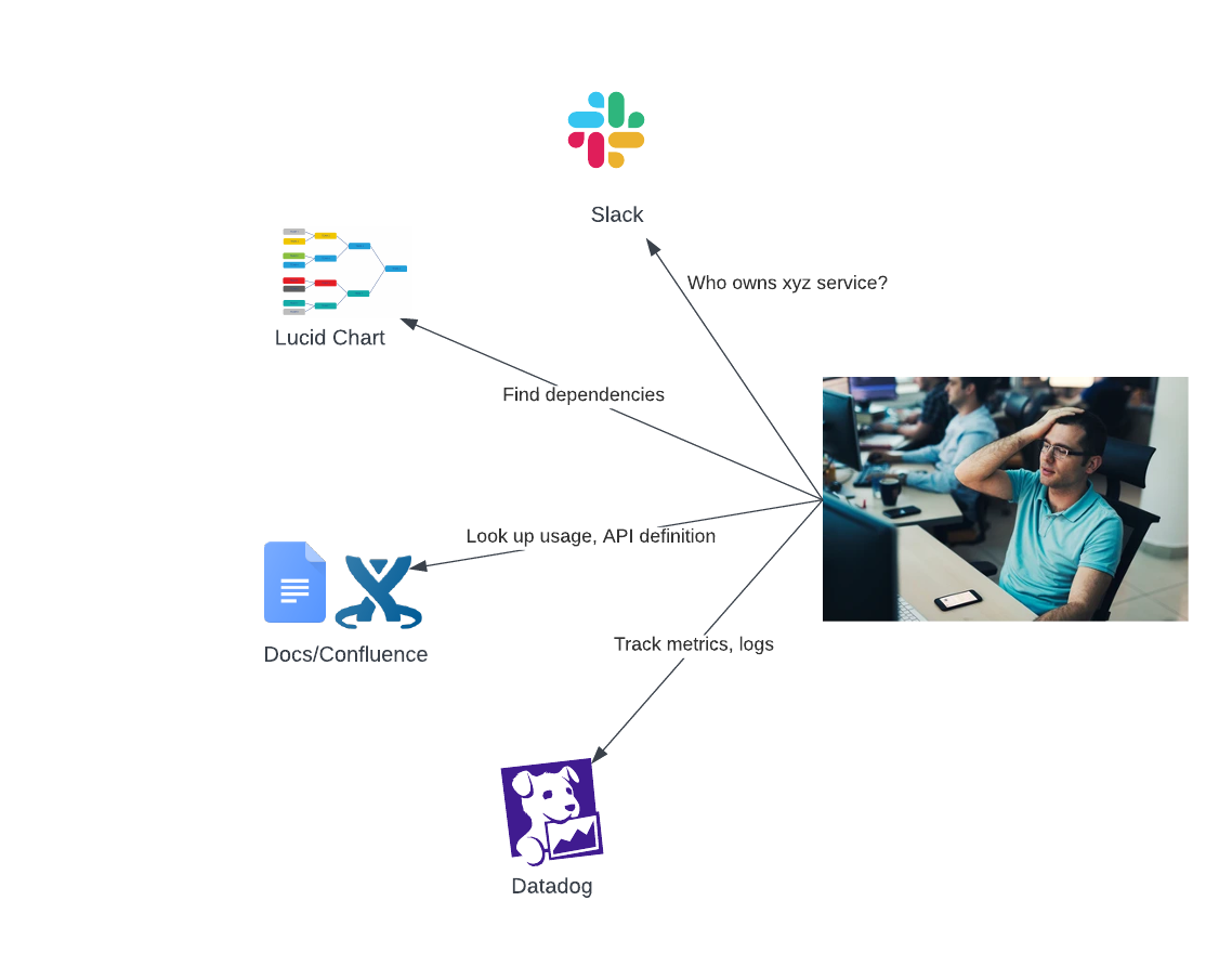 Mapping Templates: Transforming Your Payloads Within AWS API Gateway ...