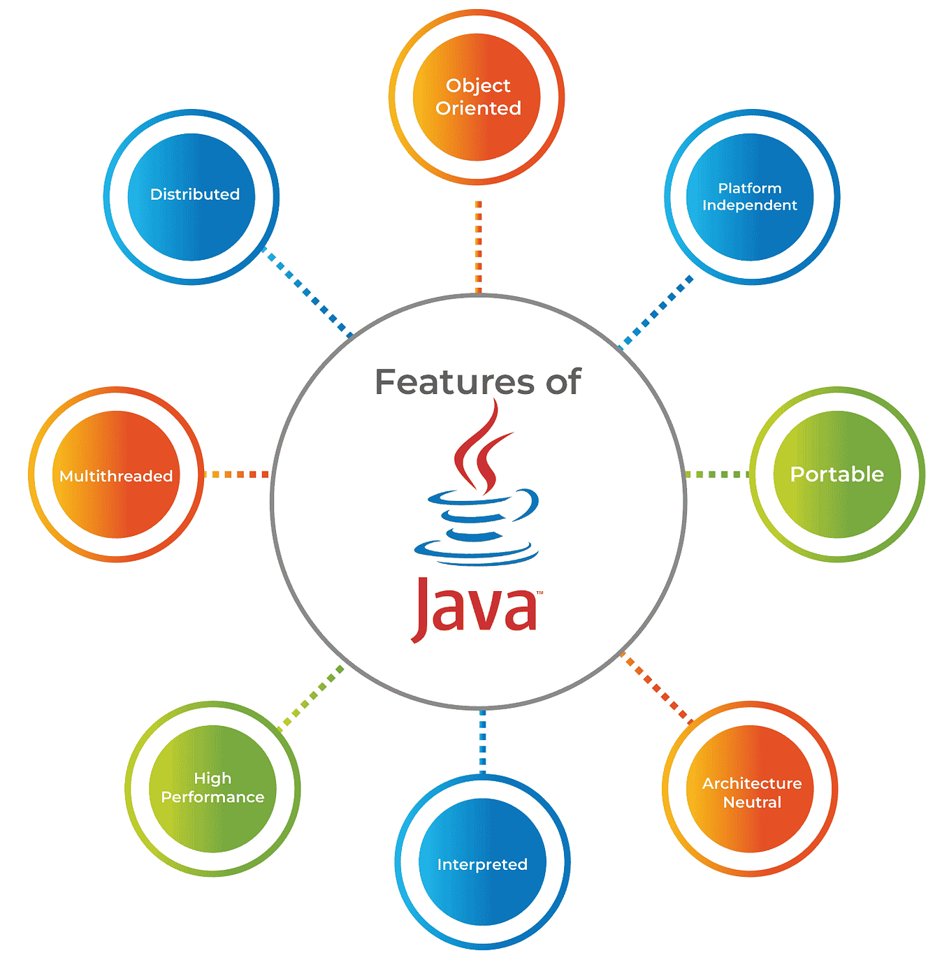 How non-technical professionals can make a career in data science | by ...