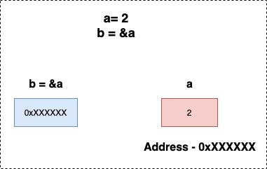 Error Handling in Go. Introduction | by Ratheeshgopinadhkumar | Nov ...