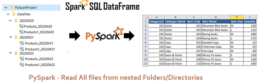 PySpark — Read All files from nested Folders/Directories
