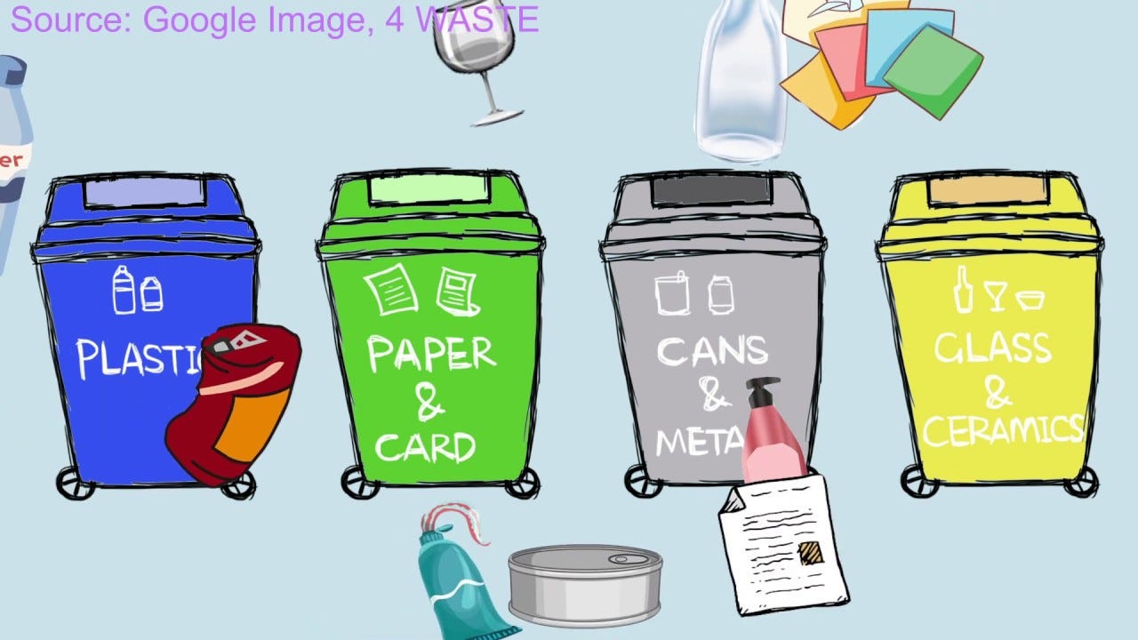 Why Garbage Classifier ?. When I was exploring different ideas to… | by ...